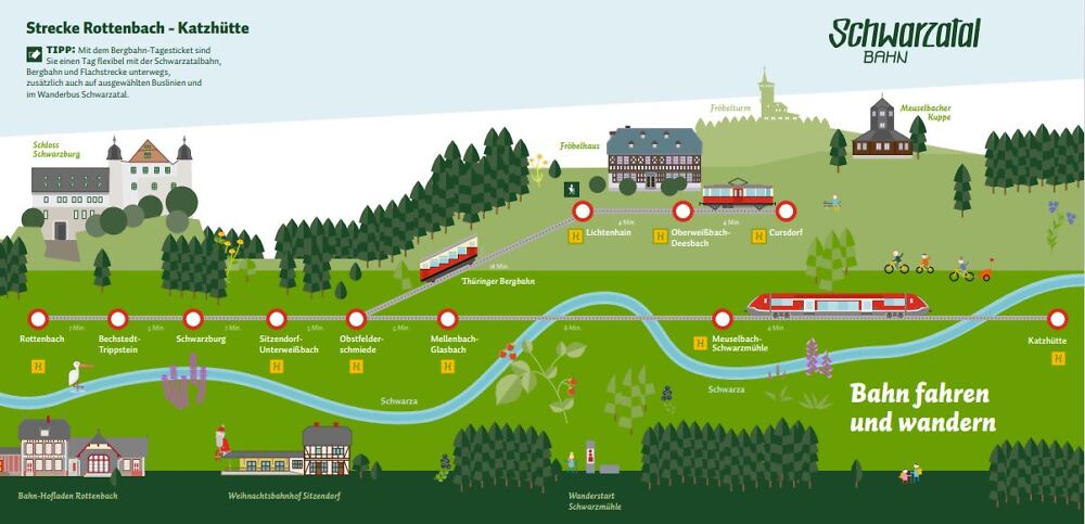© Streckenplan der Thüringer Bergbahn